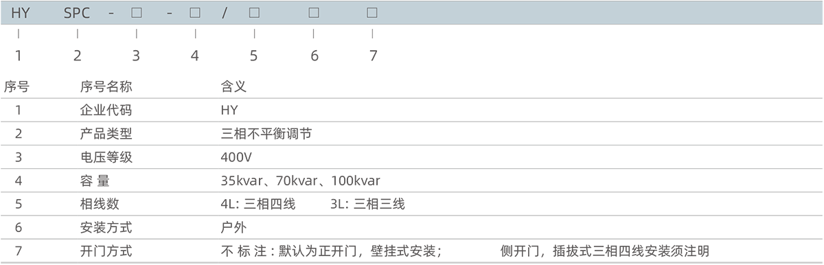 型號及含義.png