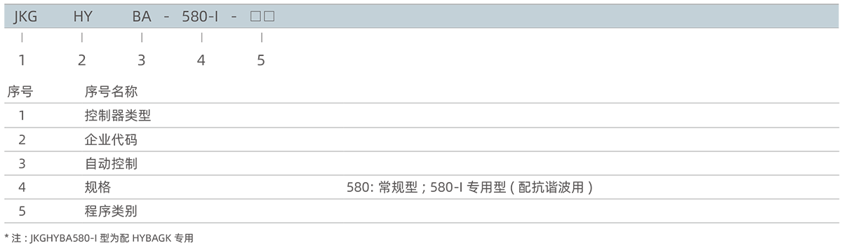 型號及含義.png