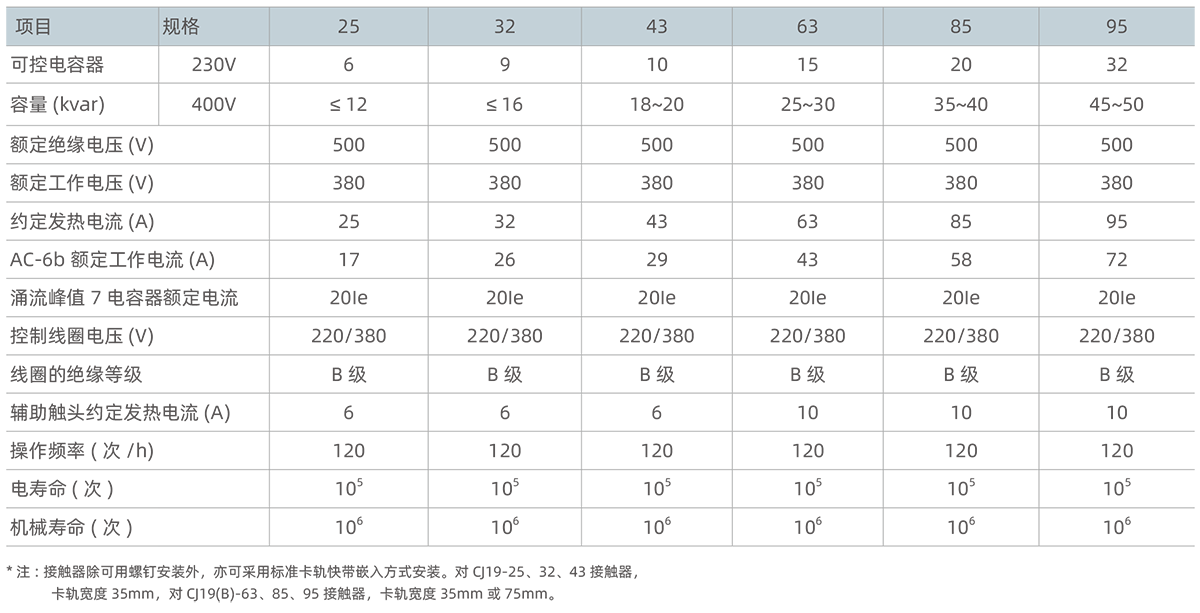 技術(shù)參數(shù)與選型.png