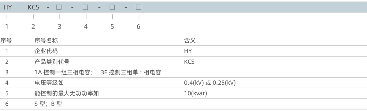 型號及含義.png