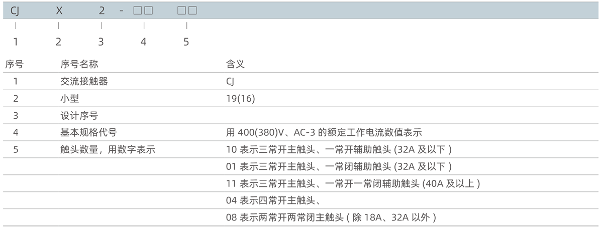型號及含義.png